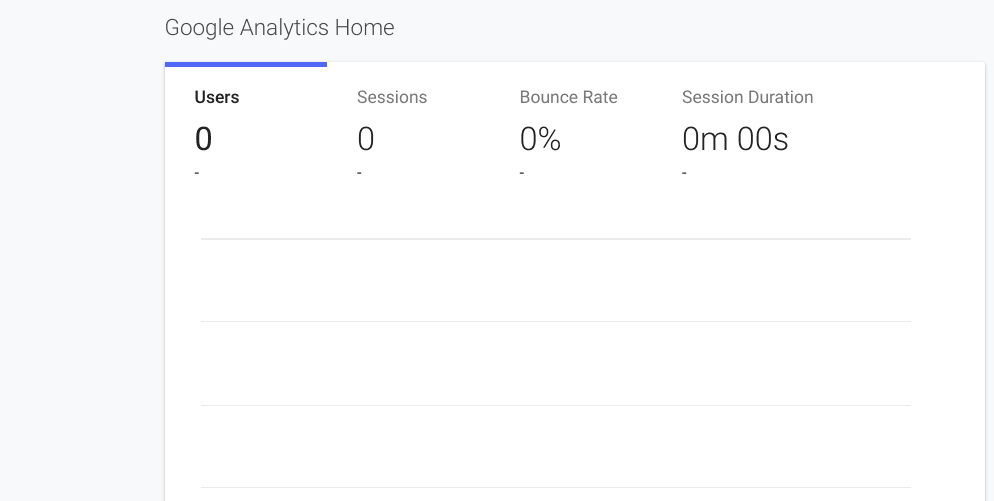 google web analytics - Google Analytics Dashboard.